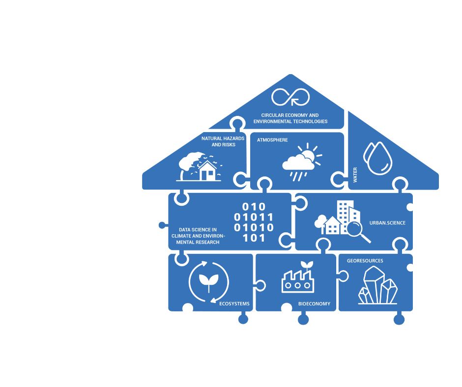 Tortengrafik KlimaUmwelt_NEU__2021_DE