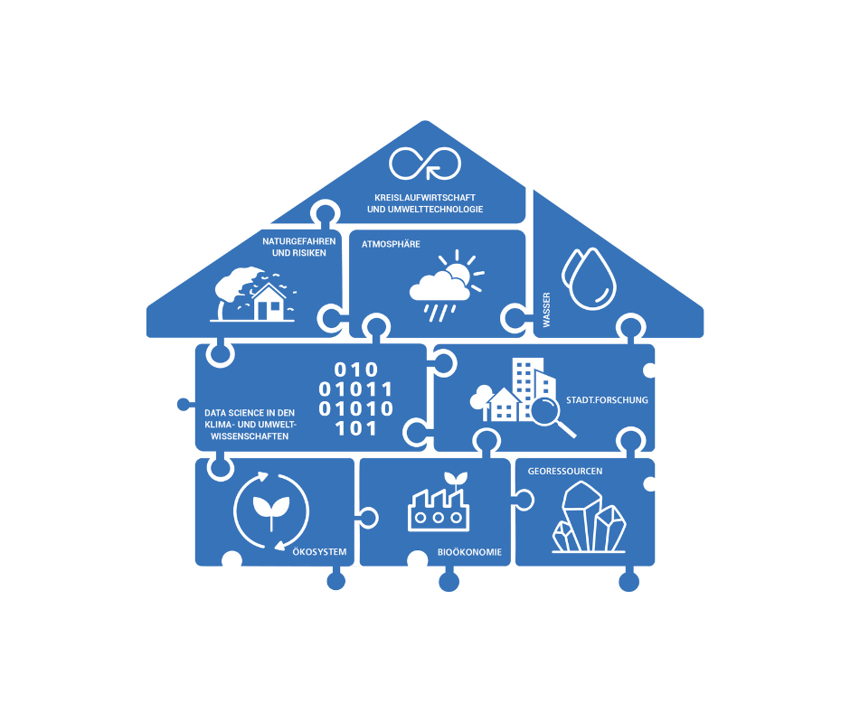 <Text wird generiert, bitte warten...>